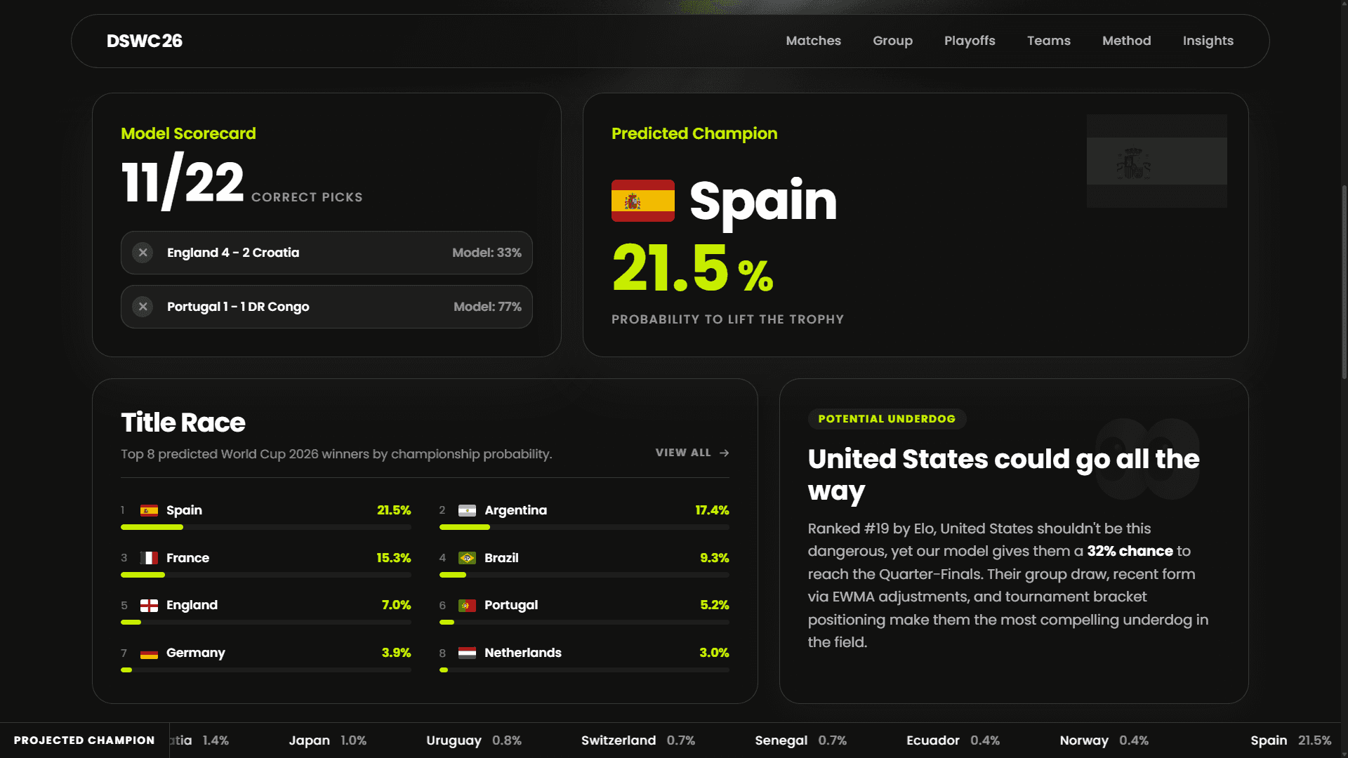 Data Science for World Cup 2026