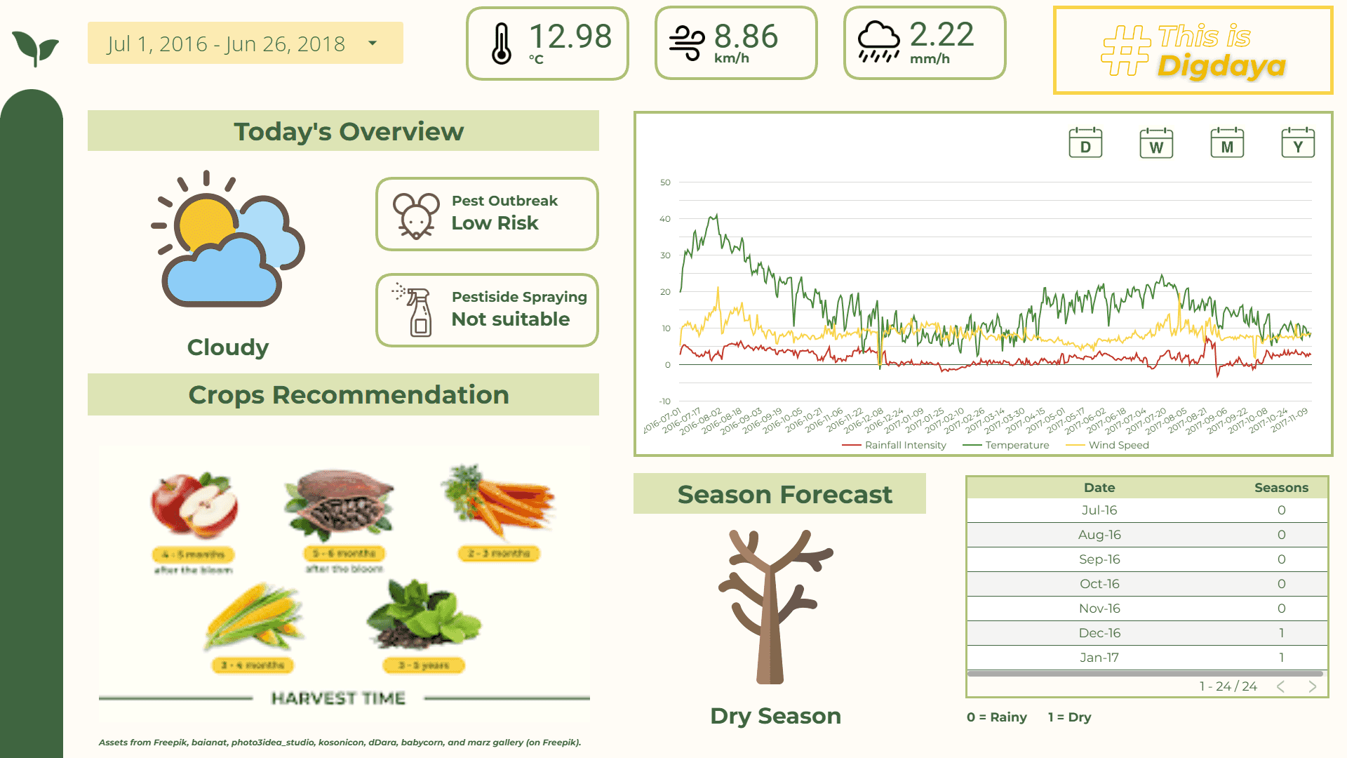 Cultivated Highland Agriculture