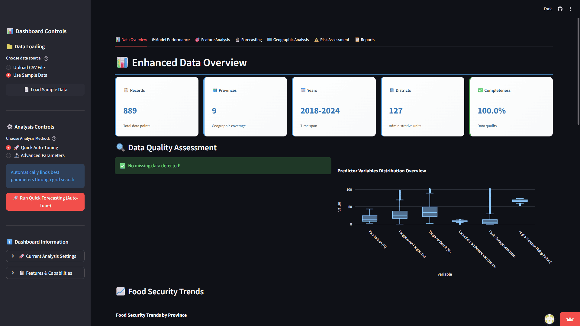 Food Security Forecasting System